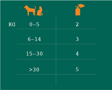 K9 Ultimate Nutritional Oil